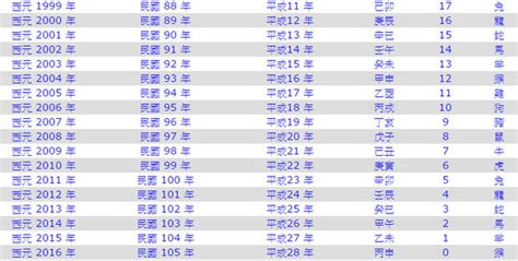 1958年民國|1958是民國幾年？1958是什麼生肖？1958幾歲？